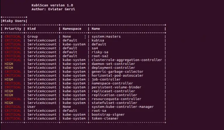 scanning Kubernetes cluster