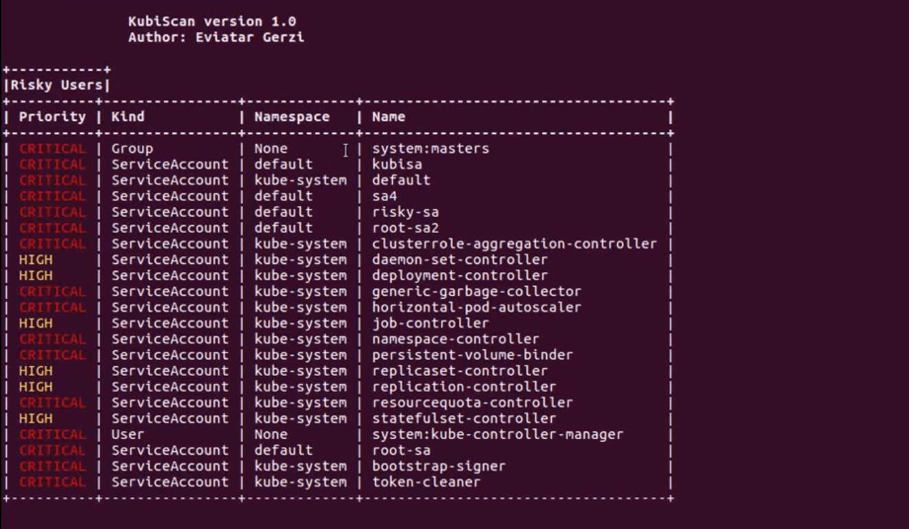 scanning Kubernetes cluster