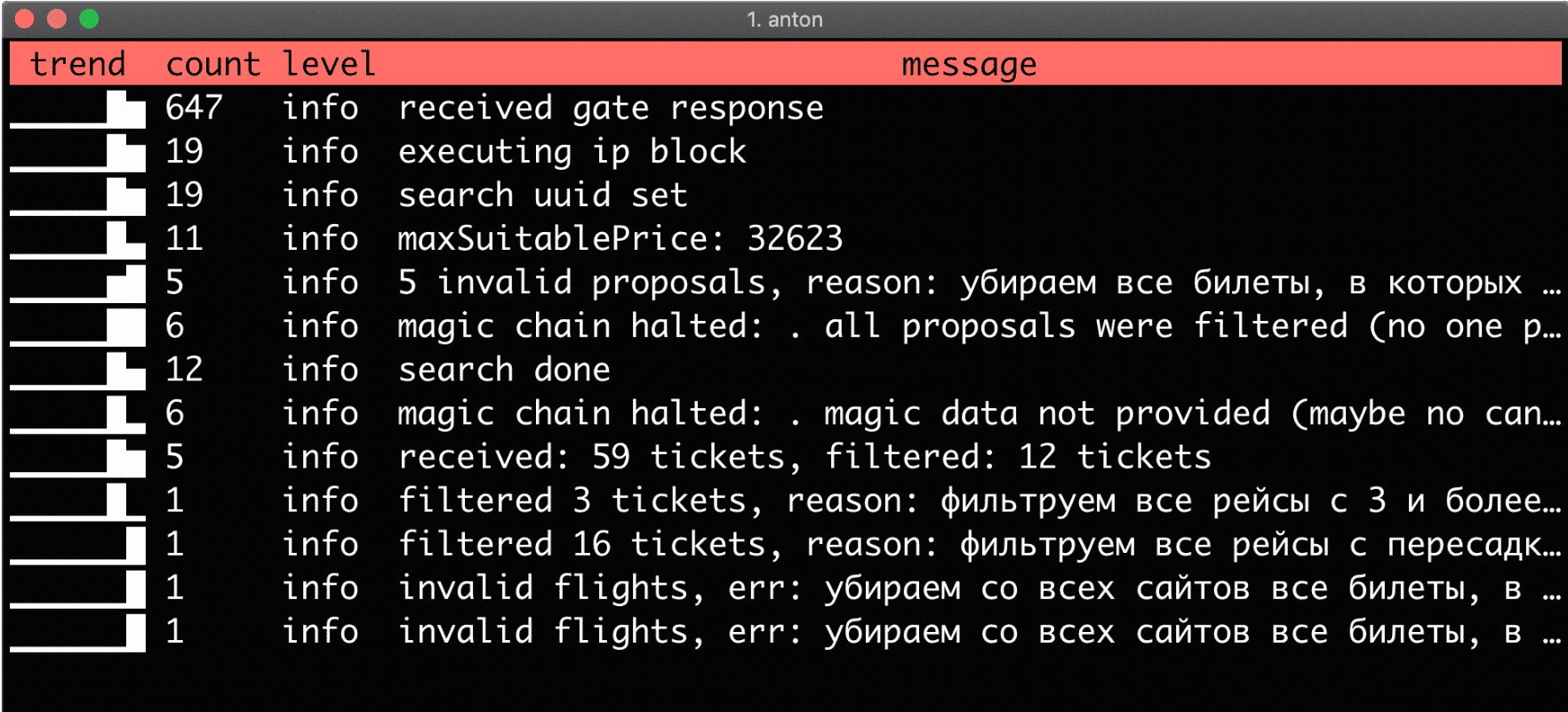 Terminal log analysis