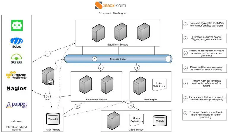 StackStorm