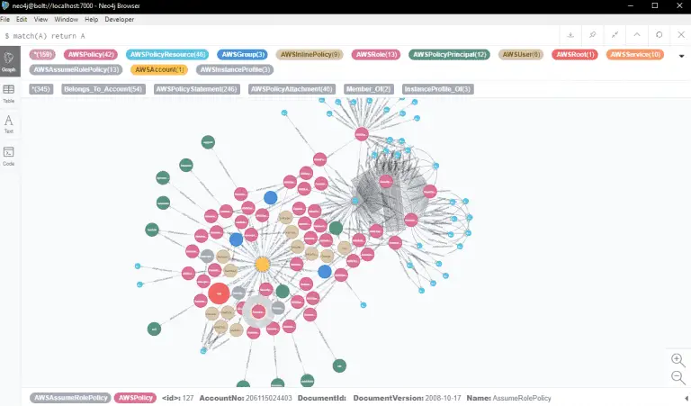 visualizing AWS IAM