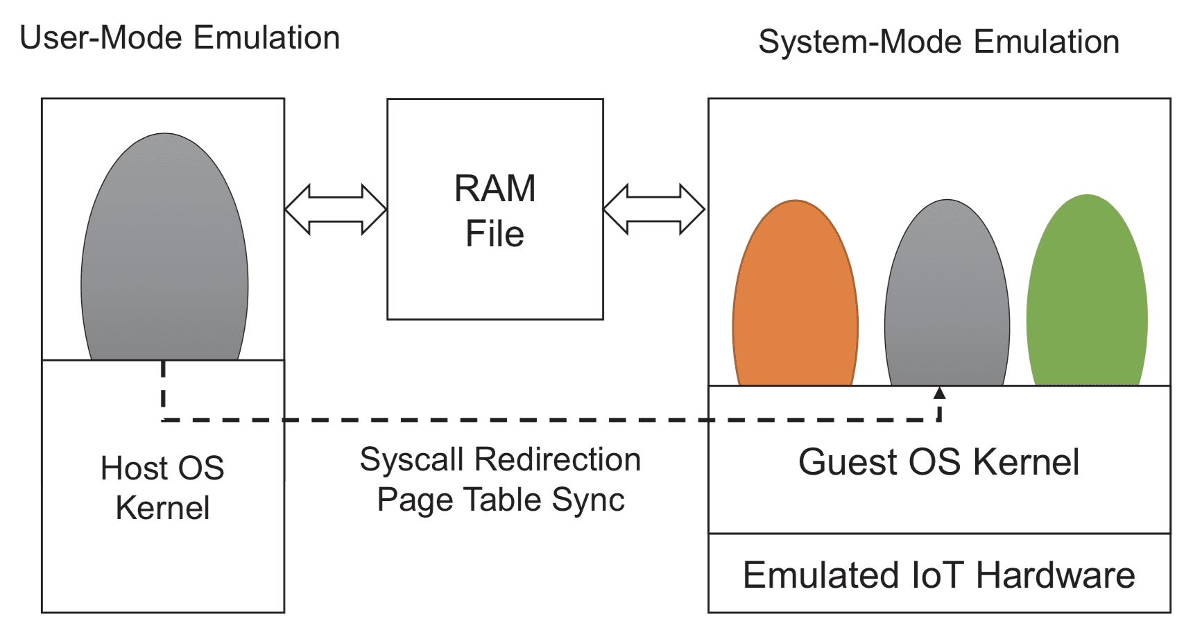 fuzzer for IoT firmware