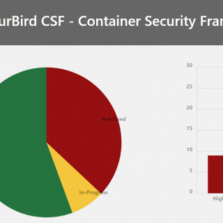 Container Security Framework