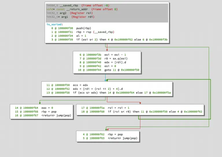 Zeno Framework