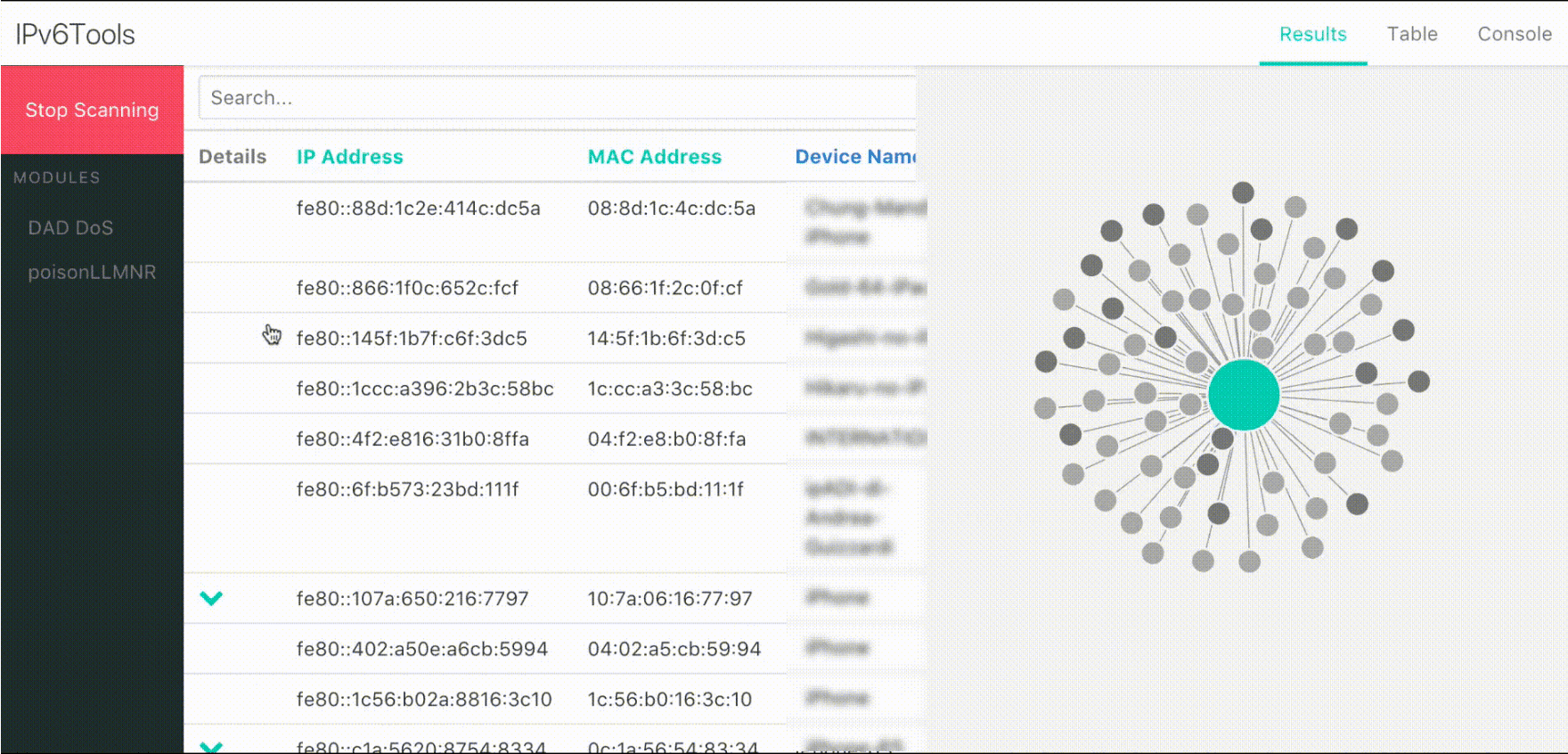 ipv6tools