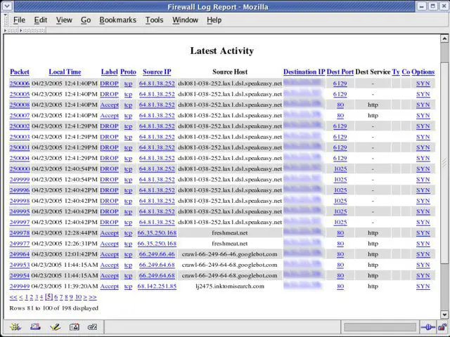 Firewall Log Analysis