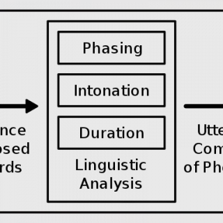 speech synthesis system