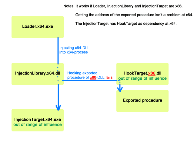 DLL injection library