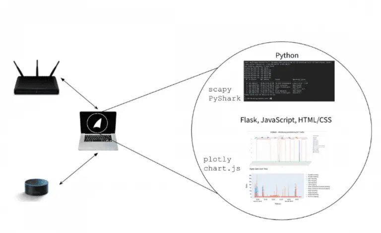 IotShark