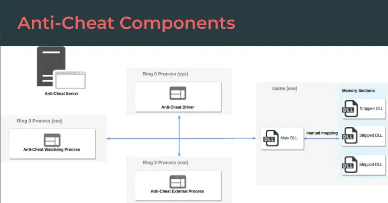 AntiCheat-Testing-Framework