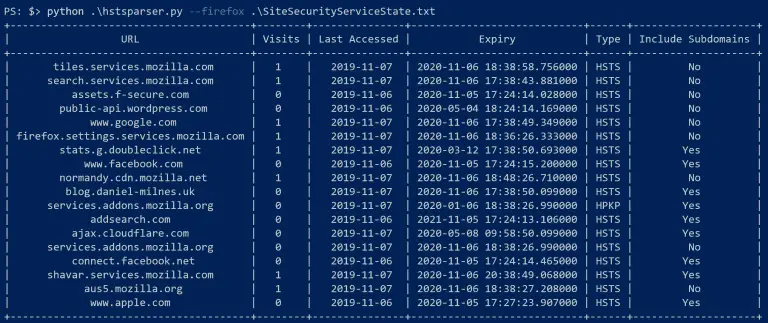 HSTS Parser