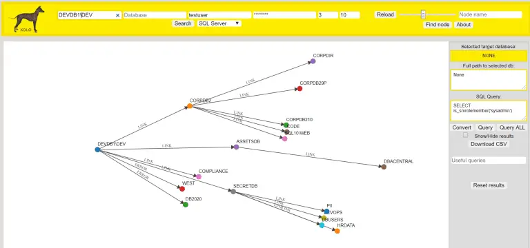 visualize SQL server