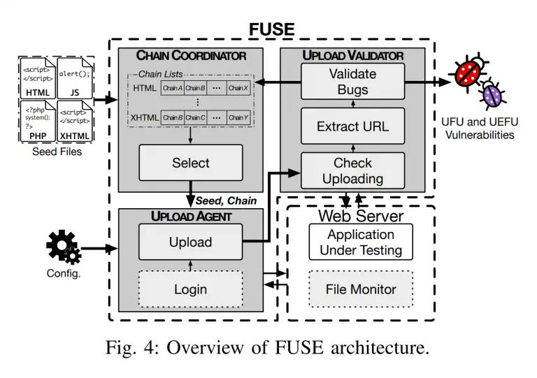 finding file upload bugs