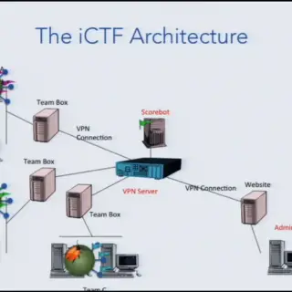 iCTF Framework