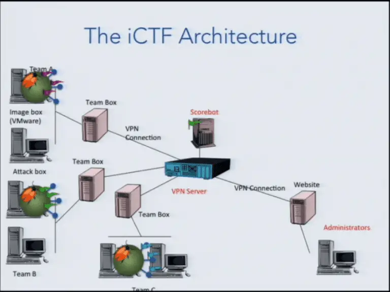 iCTF Framework