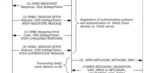 NTLM authentication endpoints