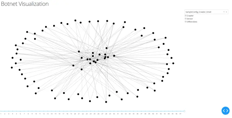 Botnet Simulation Framework