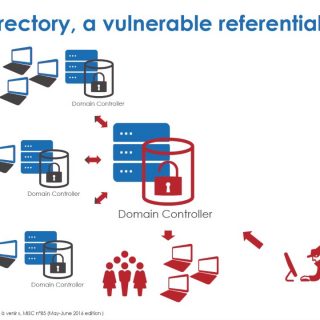 vulnerable active directory
