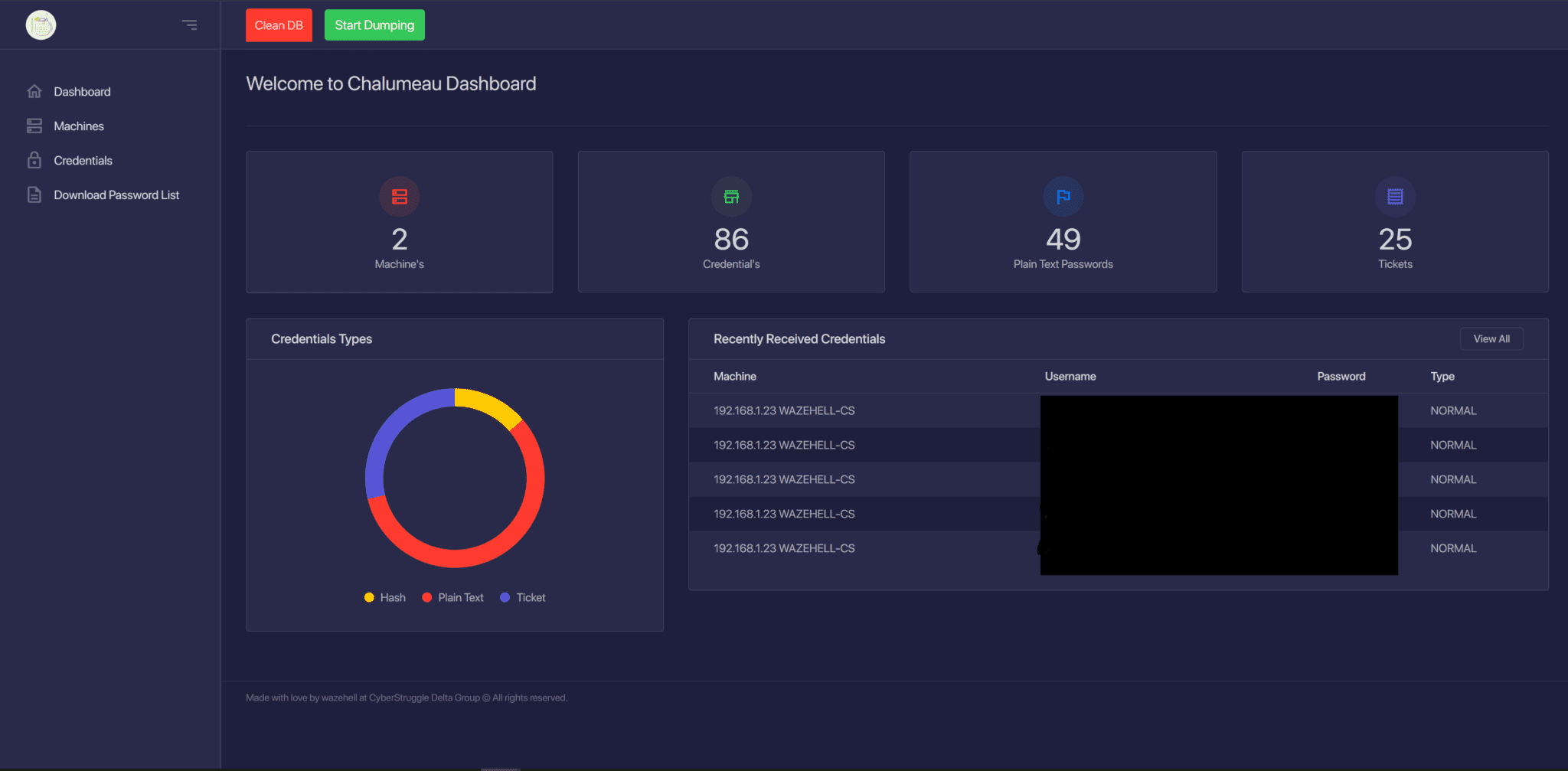 credential dumping