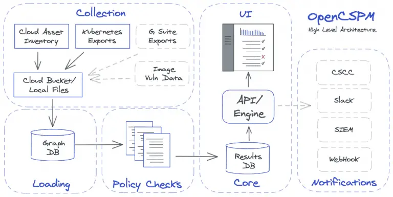 OpenCSPM