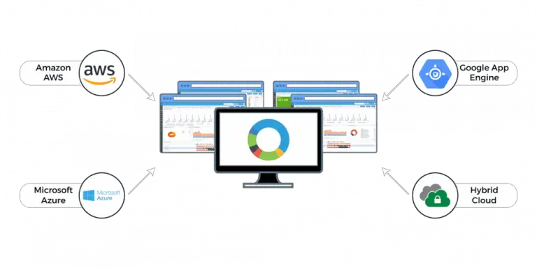 Cloud monitoring tools for clouds