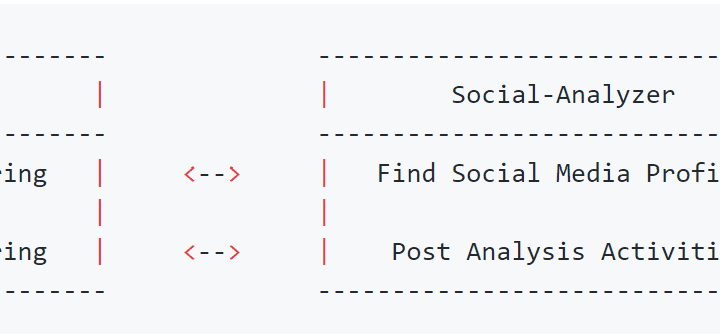 social-analyzer