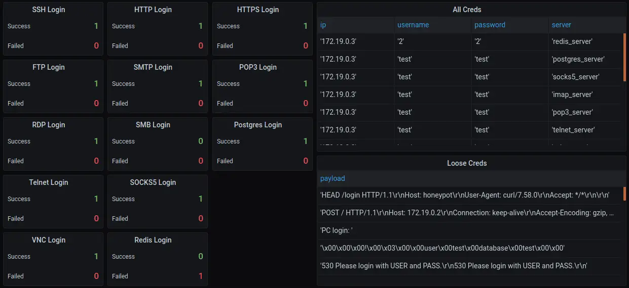 honeypots for monitoring network traffic