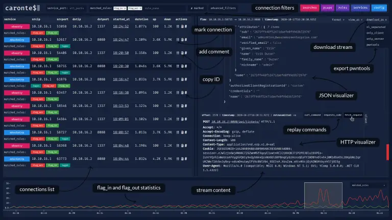 analyze network flow