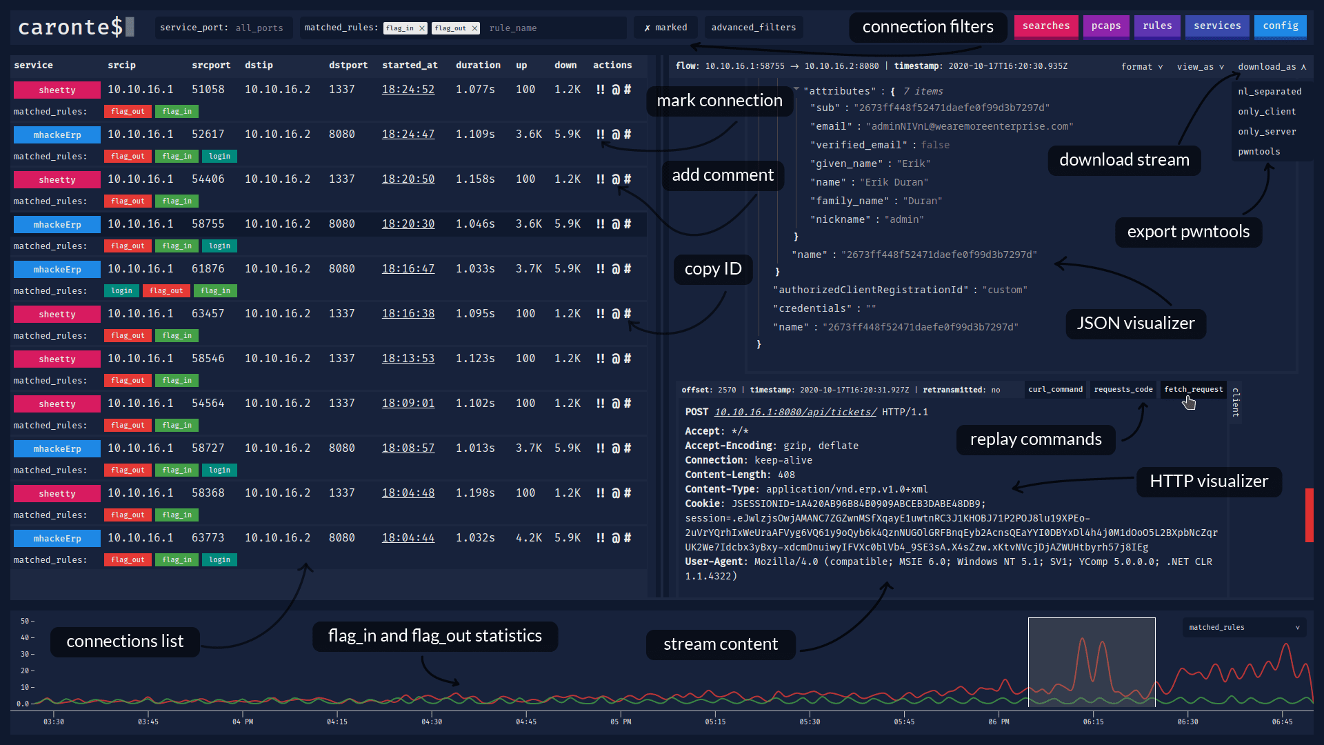 analyze network flow