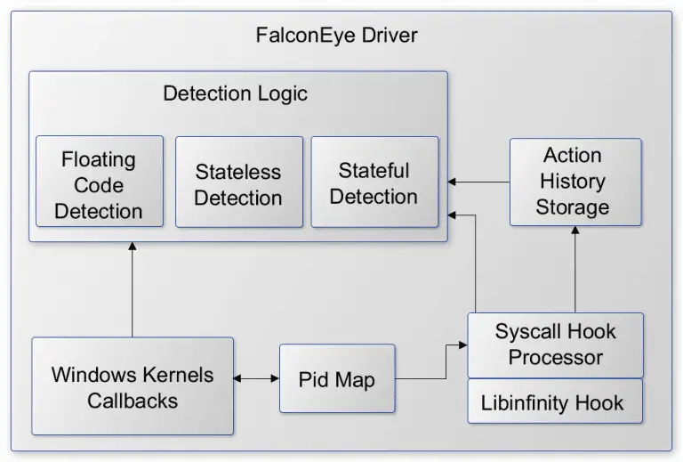 Windows process injections