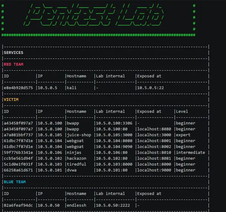 Pentest Lab