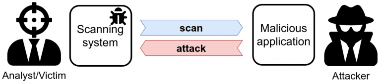 HTTP response fuzzer