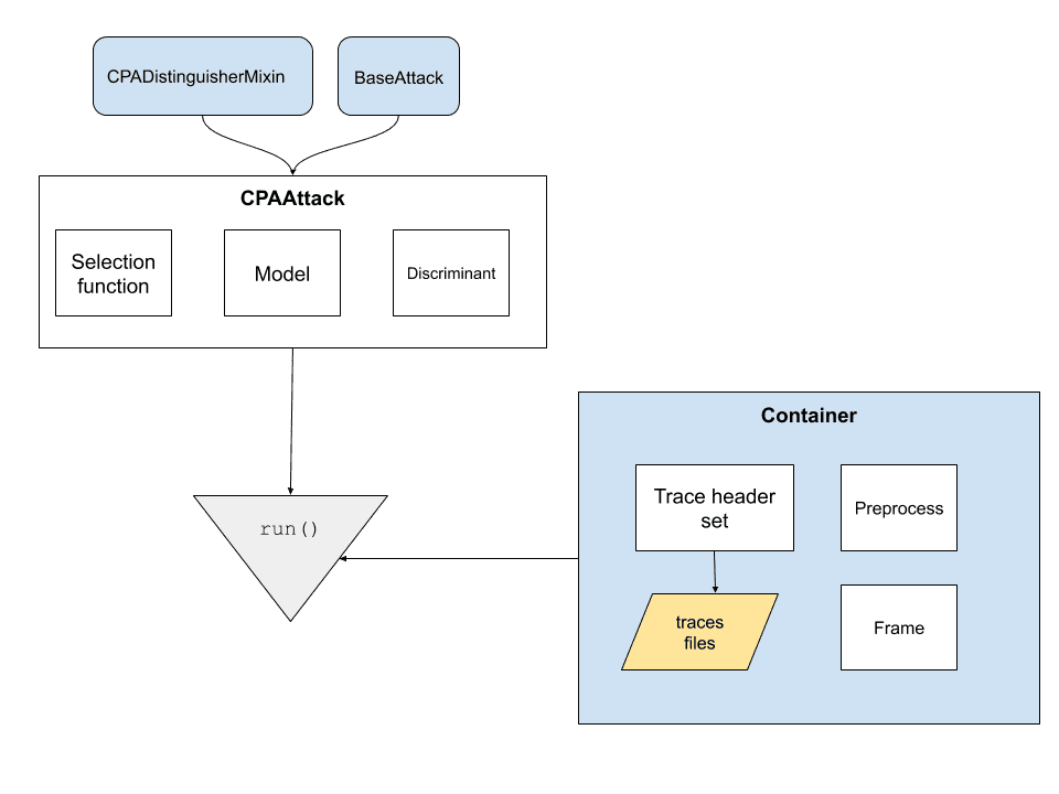 side-channel analysis framework