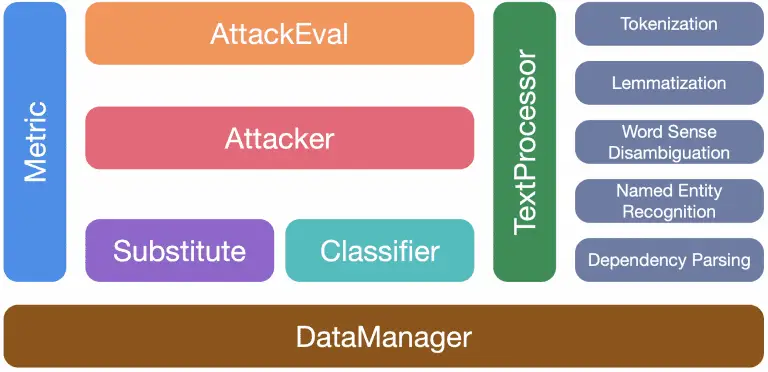 OpenAttack