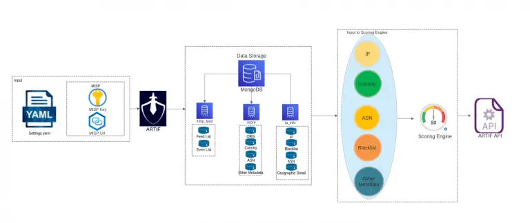 threat intelligence framework