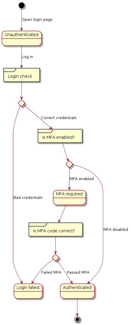 Authentication testing framework