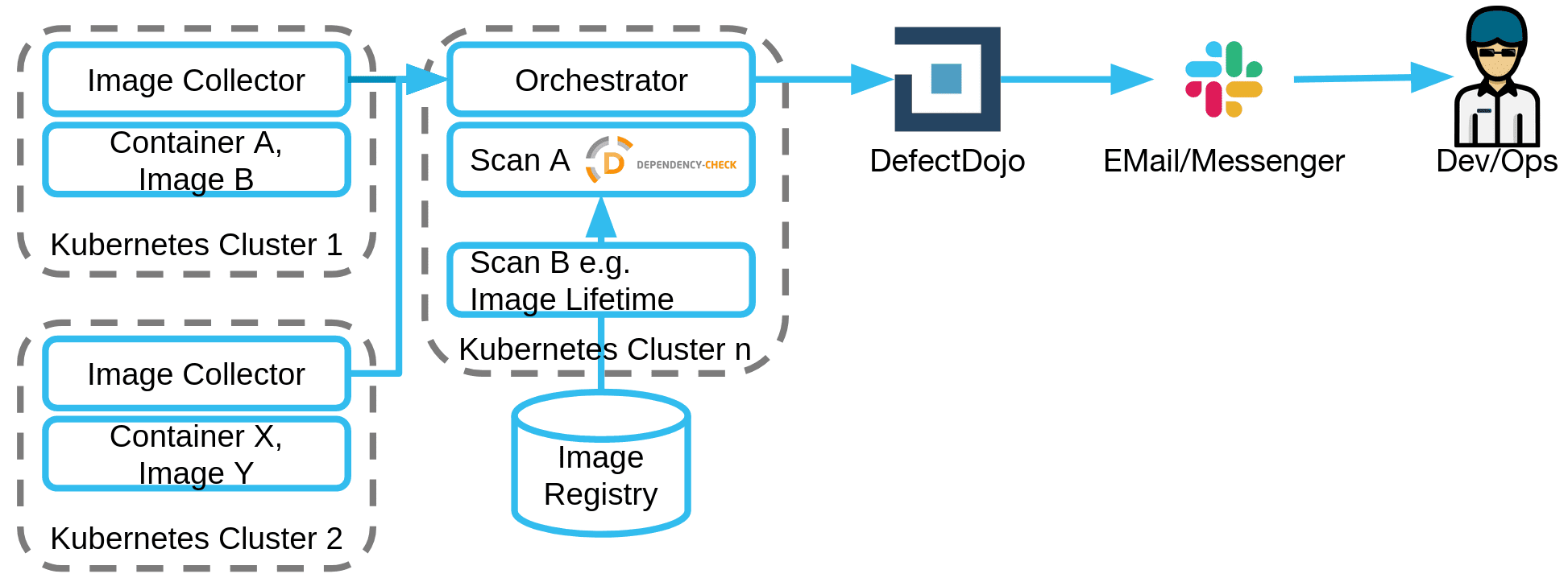 Cluster Scanner