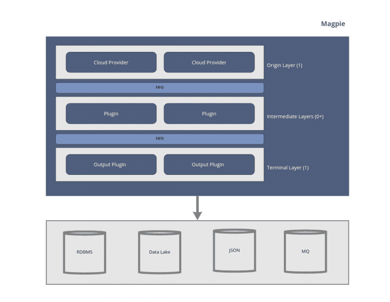 Cloud Security Framework