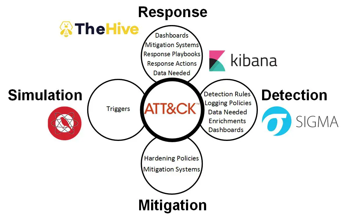 Atomic Threat Coverage