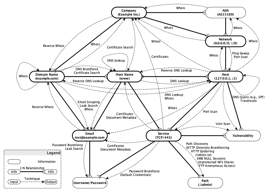 Kali Intelligence Suite