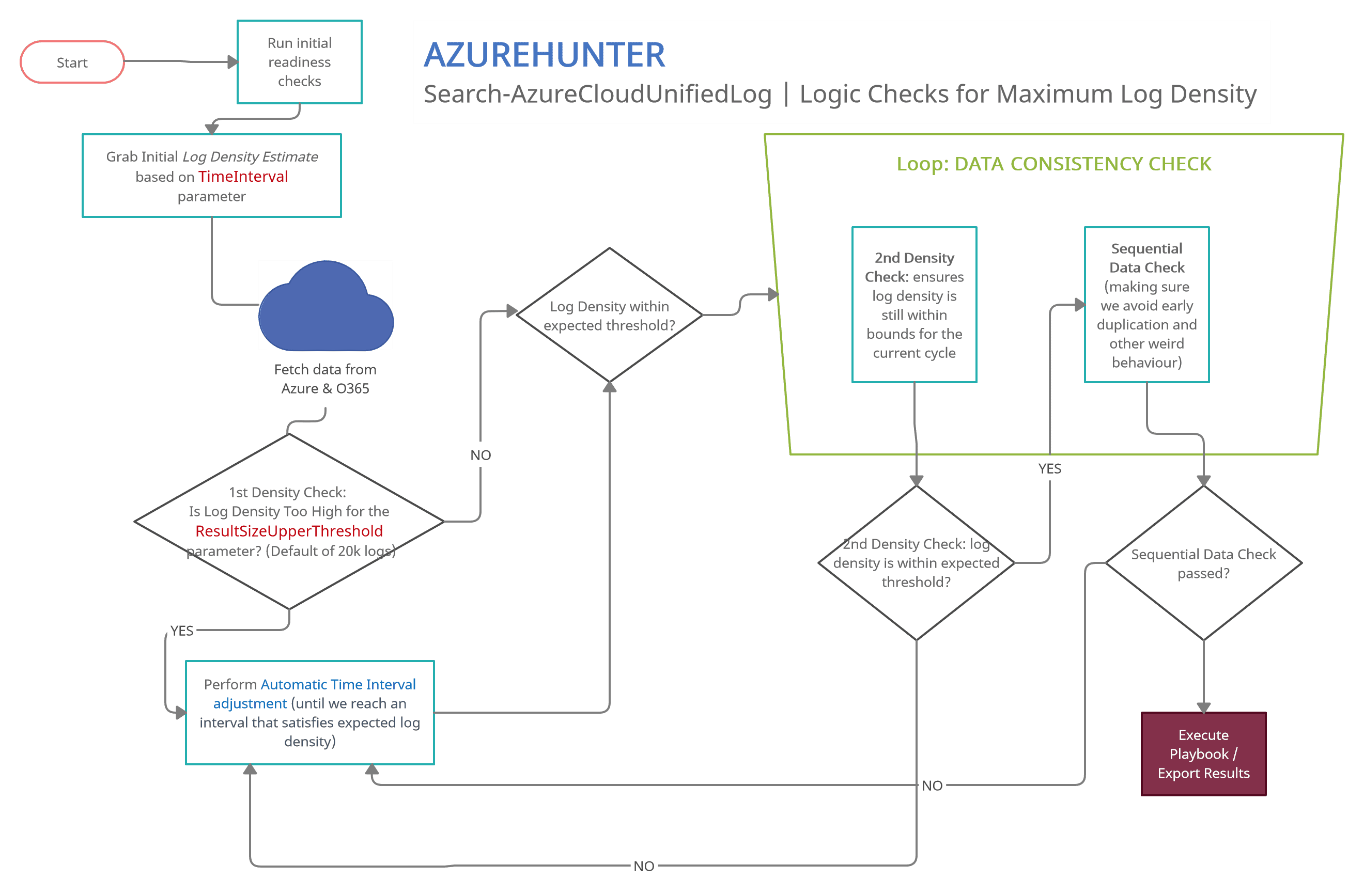 AzureHunter