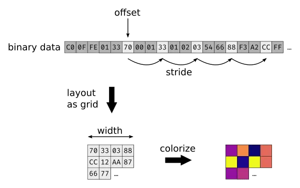 visualize binary data