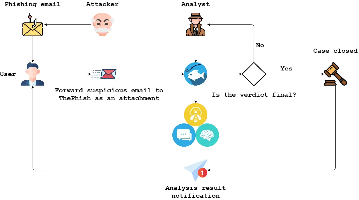 phishing email analysis