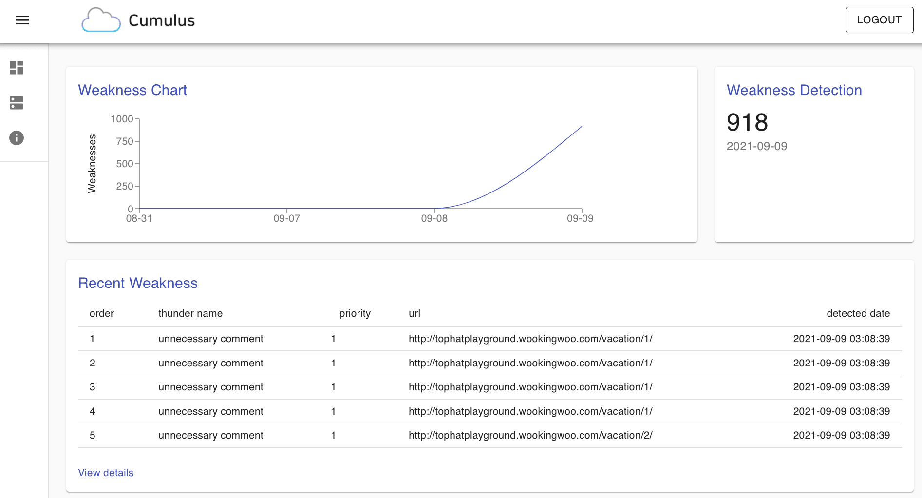 web application weakness monitoring