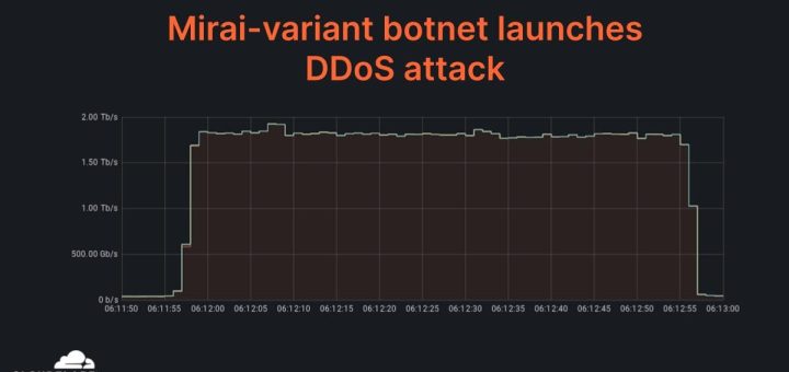Cloudflare DDoS attacks 2 Tbps
