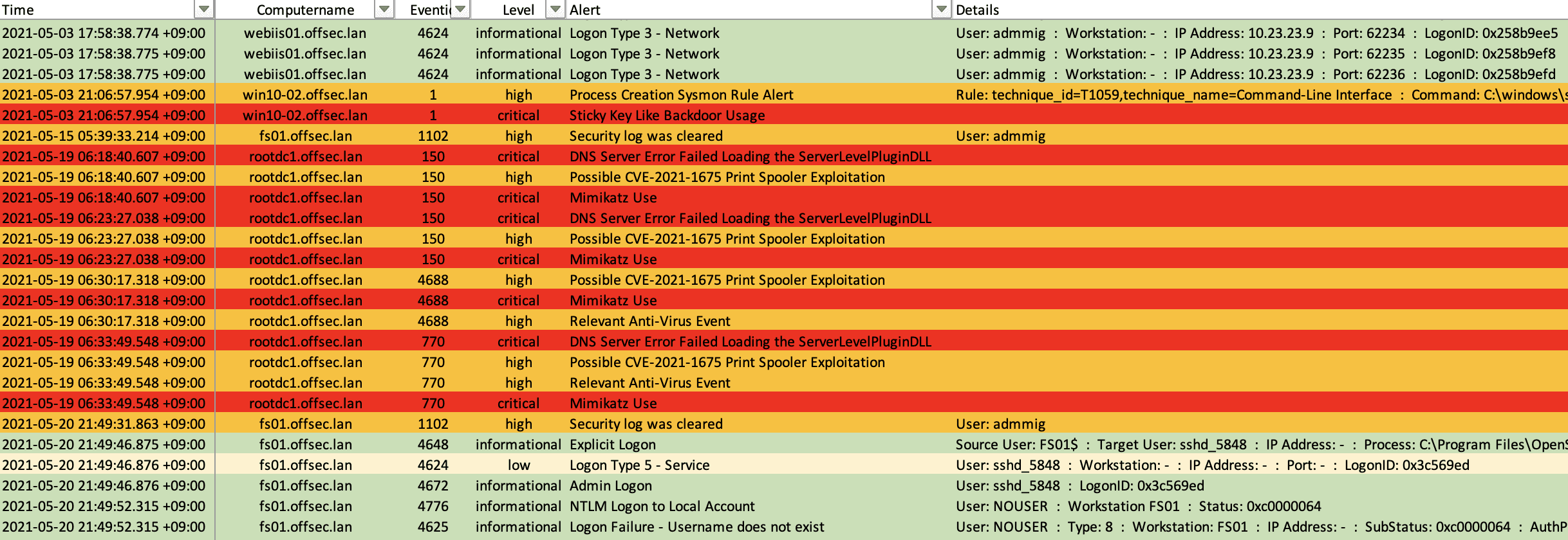 Windows event log forensics