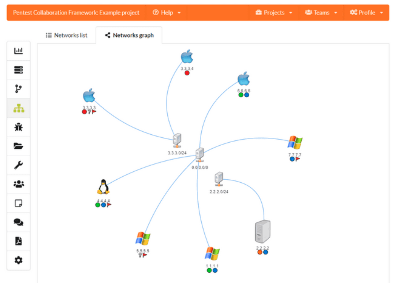 Pentest Collaboration Framework