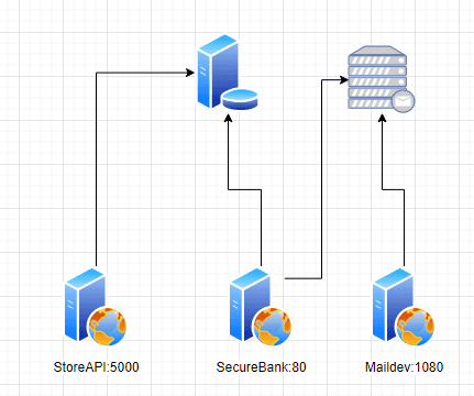 SecureBank