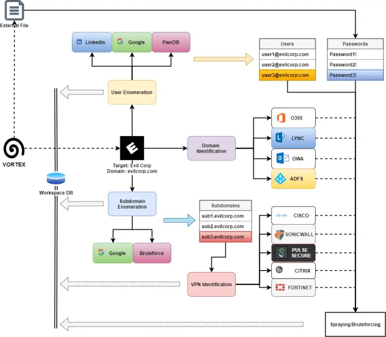 VPN Exploitation Toolkit