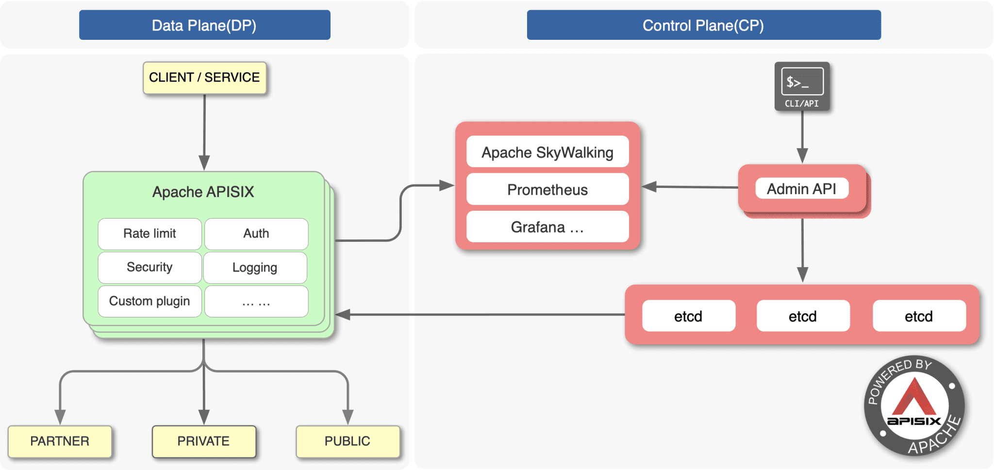 CVE-2022-24112